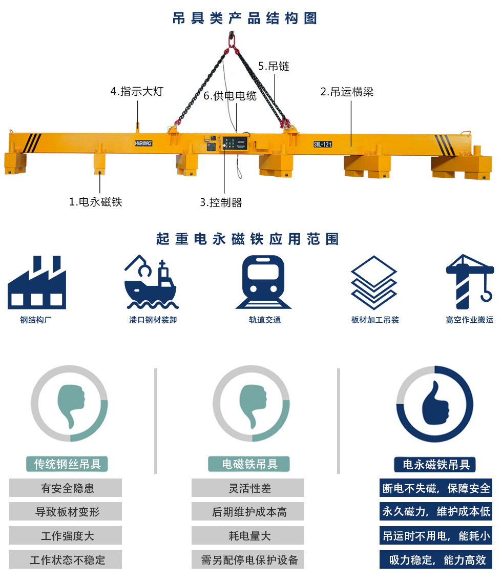 電永磁吸盤起重結(jié)構(gòu)